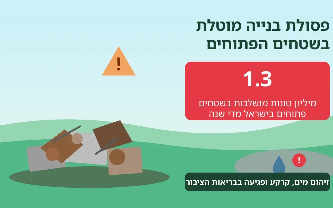 הכנסת אישרה חוק שיסייע להתמודד עם תופעת הפסולת
